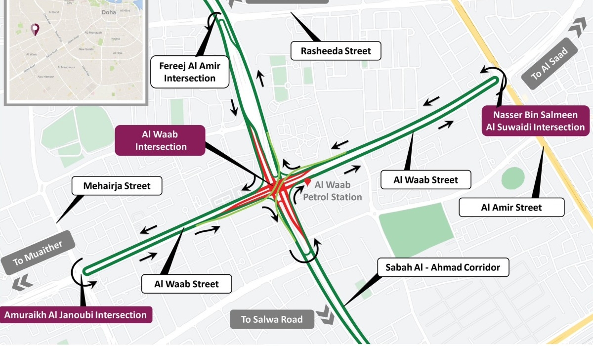Al Waab Intersection Map